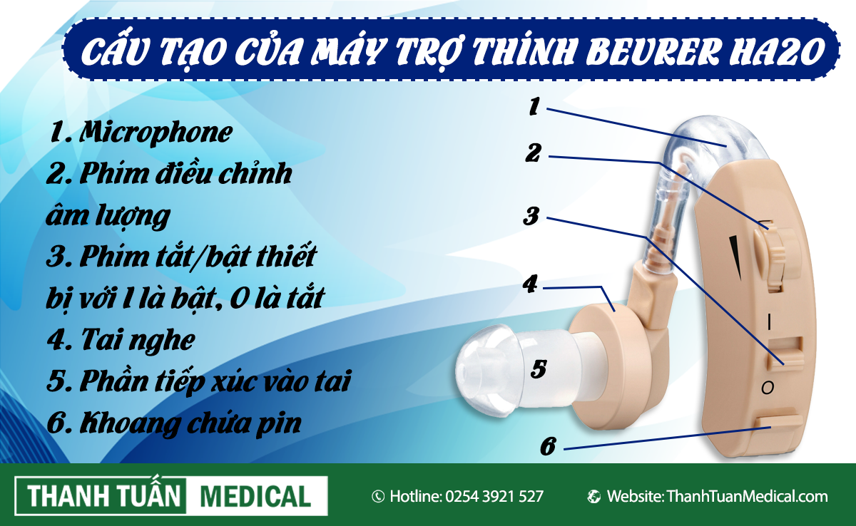 Cấu tạo của máy trợ thính Beurer HA20