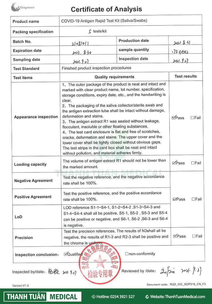 Kết quả phân tích Covid-19 Antigen Rapid Test