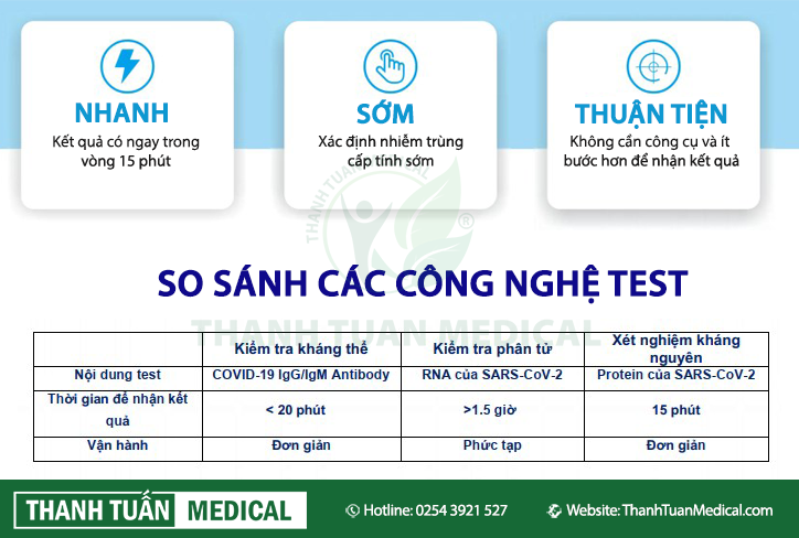 Covid-19 Antigen Rapid Test ưu điểm