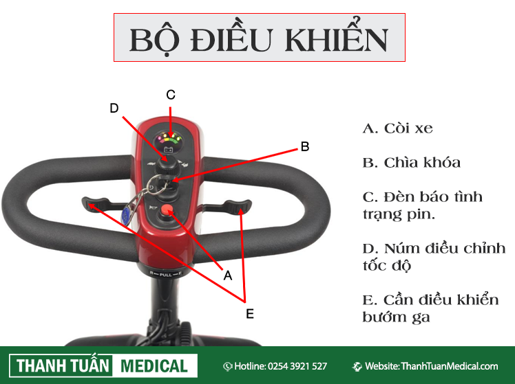 Hệ thống điều khiển trực quan, dễ vận hành