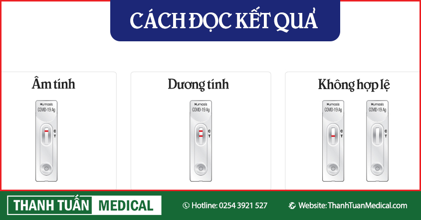 Cách đọc kết quả Test Covid-19 Humasis