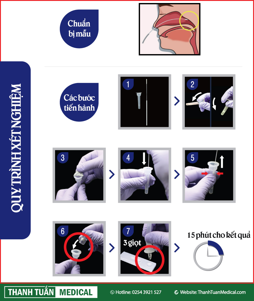 Cách sử dụng kit test Humasis