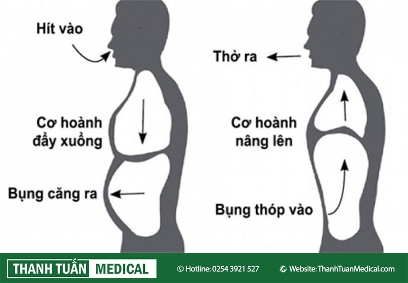 kiem-tra-nhip-tho