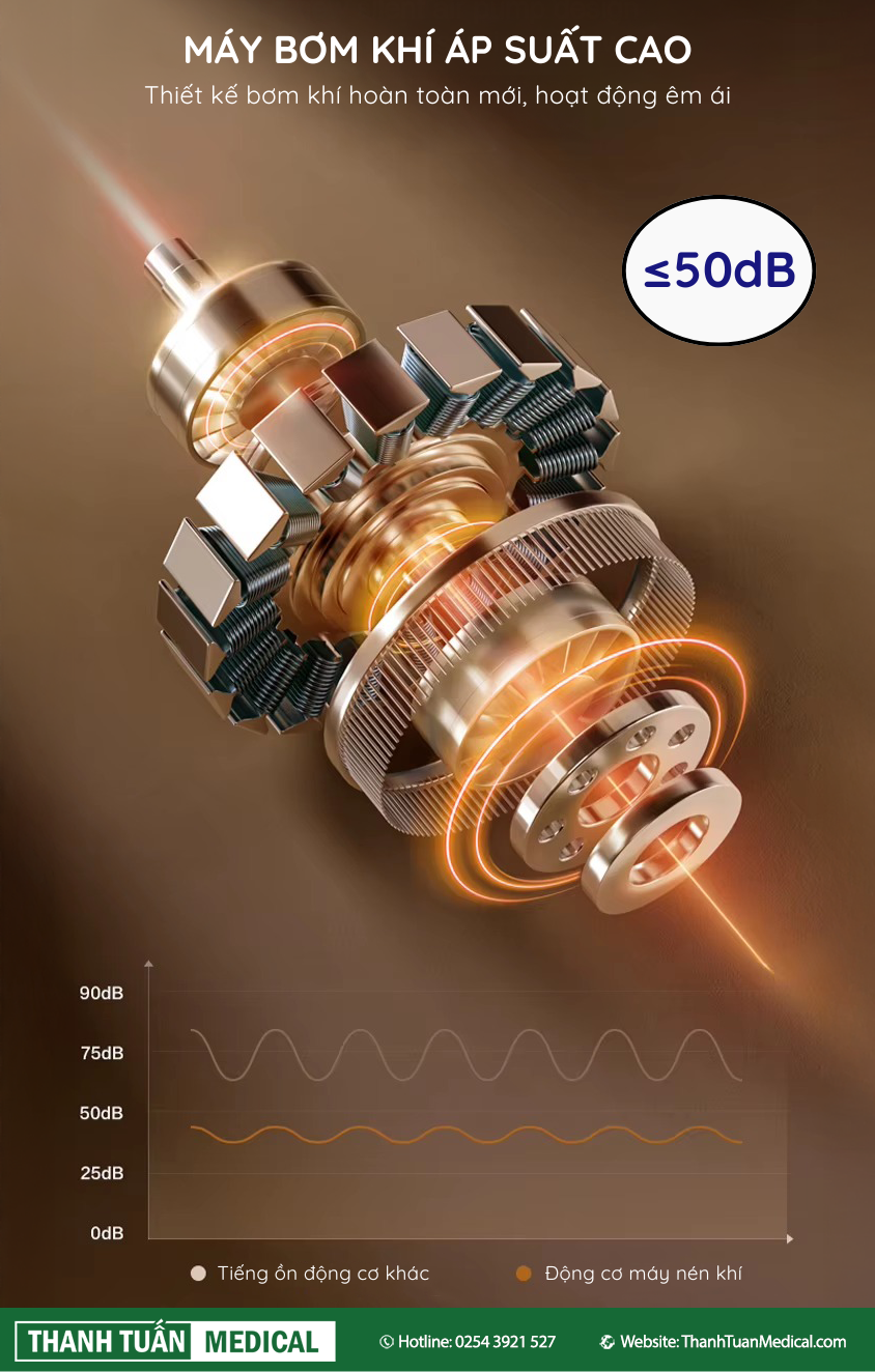 Đông cơ bơm khí mới hoạt động êm ái