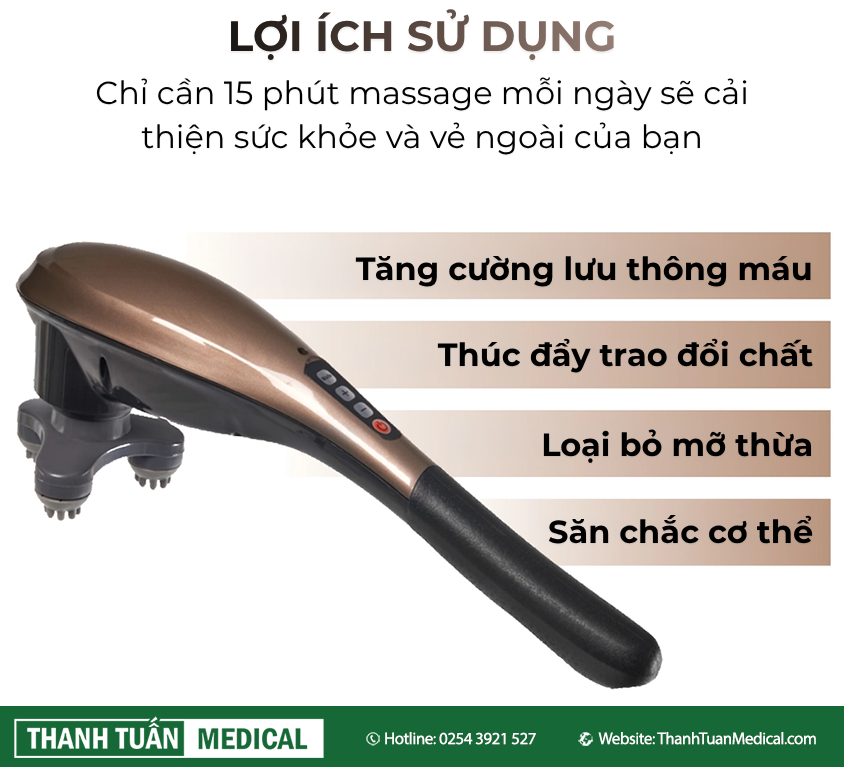 Lợi ích sử dụng