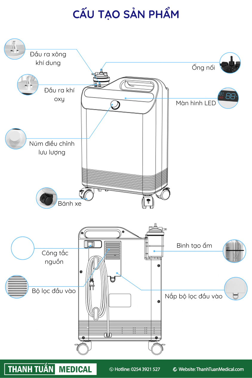 Cấu tạo sản phẩm