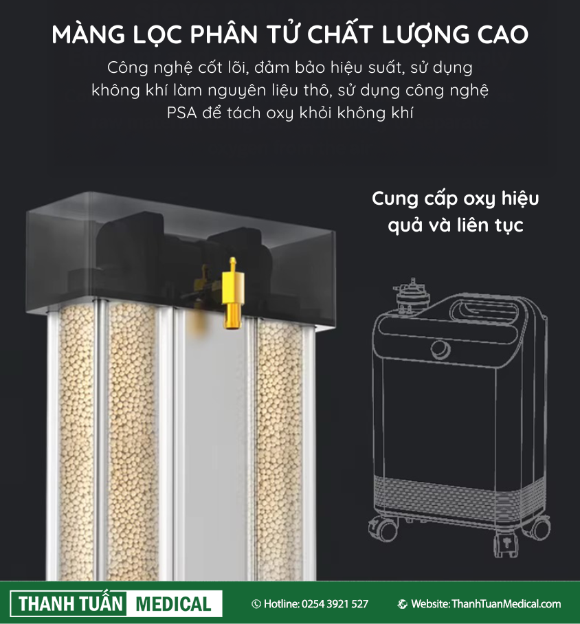 Màng lọc phân tử chất lượng cao