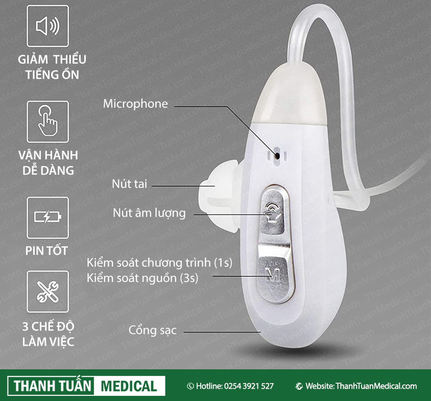 Máy trợ thính BTE không dây Biohealth JH-D59 có 3 chế độ làm việc