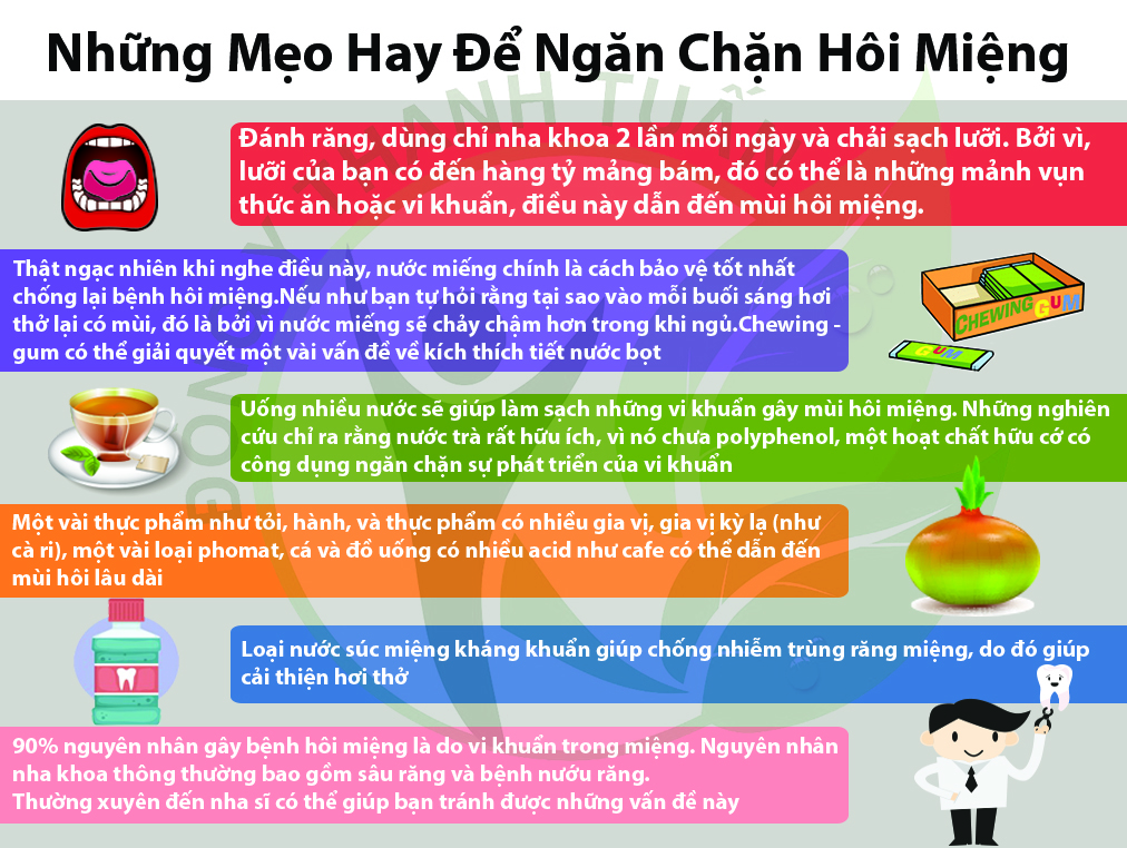 những mẹo hay để ngăn chặn hôi miệng 3