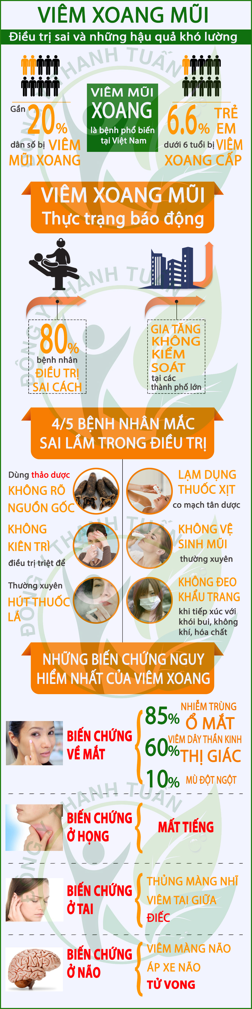 viêm xoang điều trị sai và hậu quả