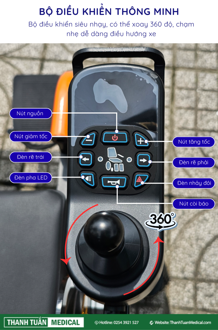 Bộ điều khiển linh hoạt, dễ dàng sử dụng